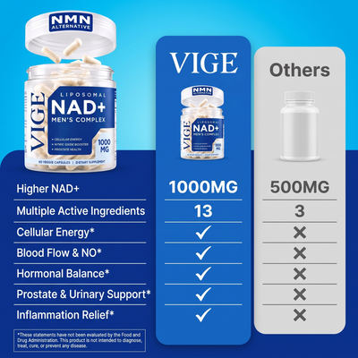 NAD+ Formula