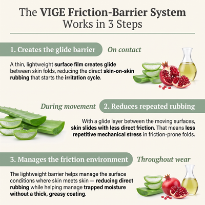 VIGE™ Anti-Friction Stick