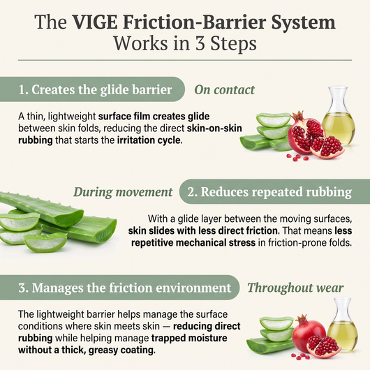 VIGE™ Anti-Friction Stick