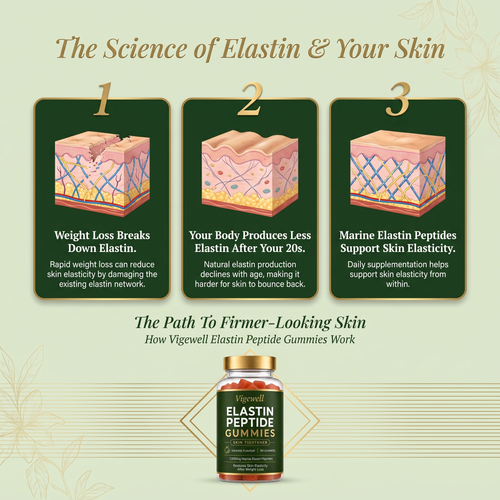 Elastin Peptide Skin Tightening Gummies