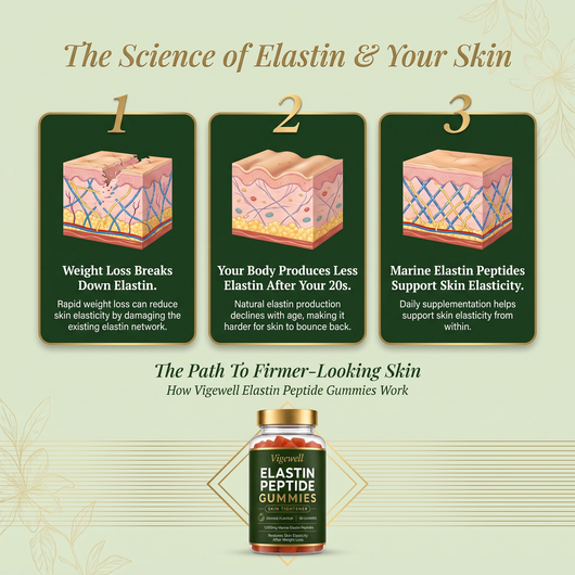 Elastin Peptide Skin Tightening Gummies