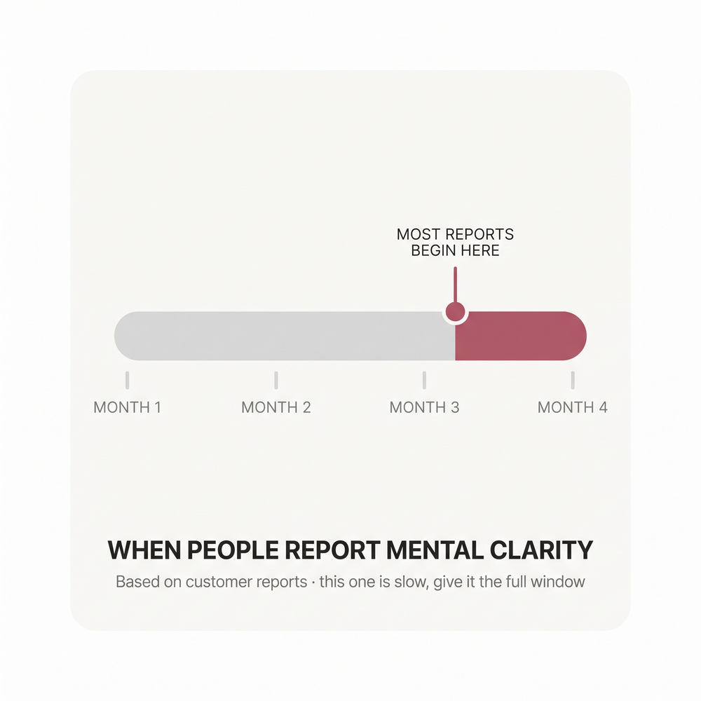 6. The Brain Fog Lifts