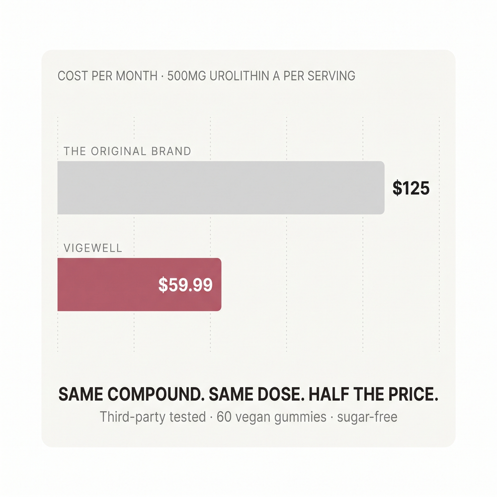 10. It Is Half The Price Of The Same Thing