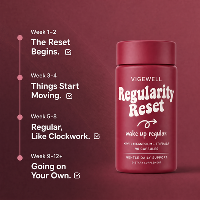 Regularity Reset